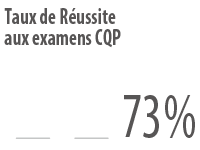 logo de Taux de Réussite aux CQP 2022